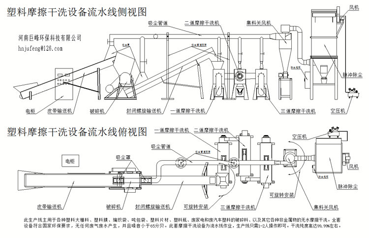 塑料大棚料干洗設(shè)備,大棚膜摩擦清洗機,大棚微噴設(shè)備