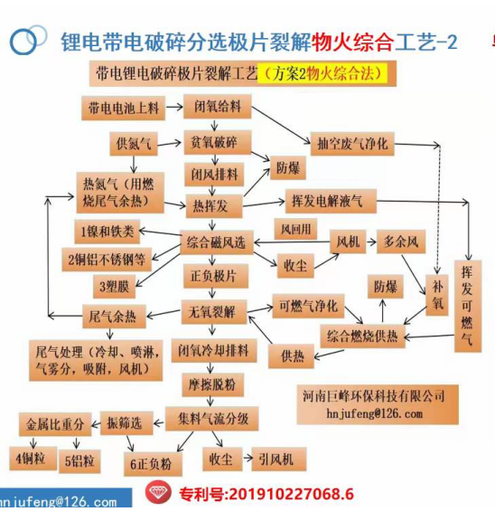 鋰電池物理法處理有專利侵權(quán)必究 -河南巨峰環(huán)保